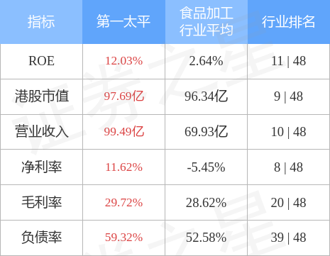 统一企业中国股价午后涨幅达5%，大和上调目标价至7.8港元——市场分析与未来展望