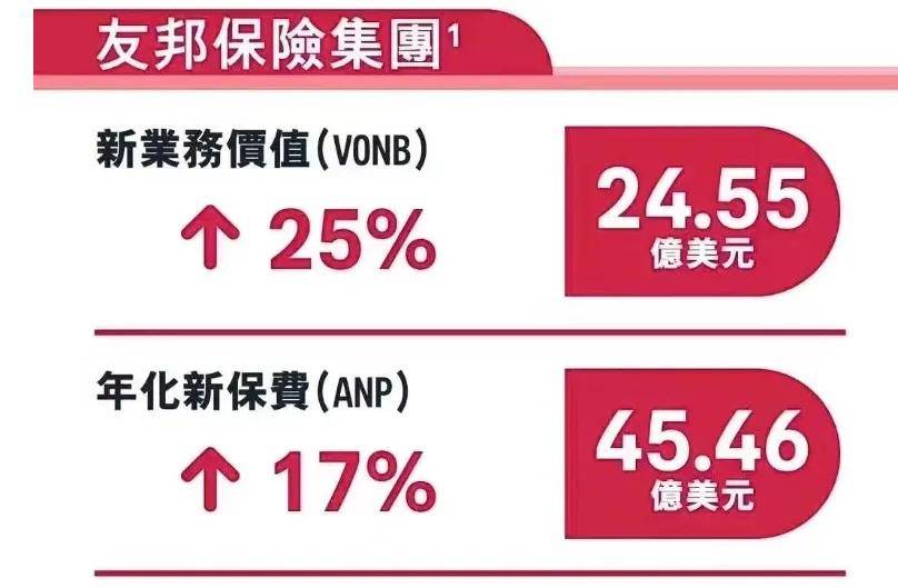 美银维持友邦保险买入评级，看好新兴市场增长与股东回报前景
