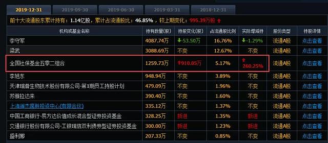 瑞普生物股价突破四月新高，半年内吸引八家券商增持