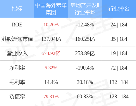 中国海外宏洋集团股价异动，大跌5.06%的背后原因与影响分析