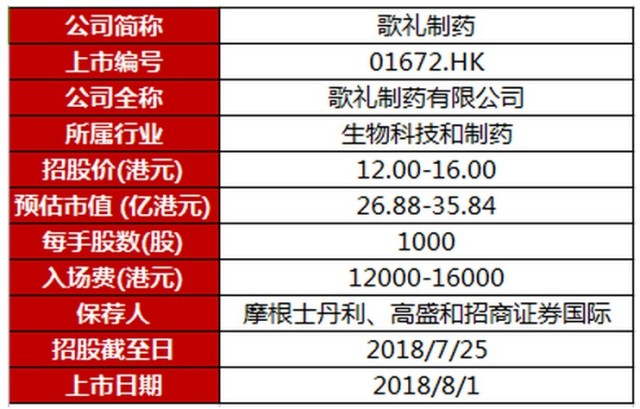 ASC50新药临床试验获FDA批准