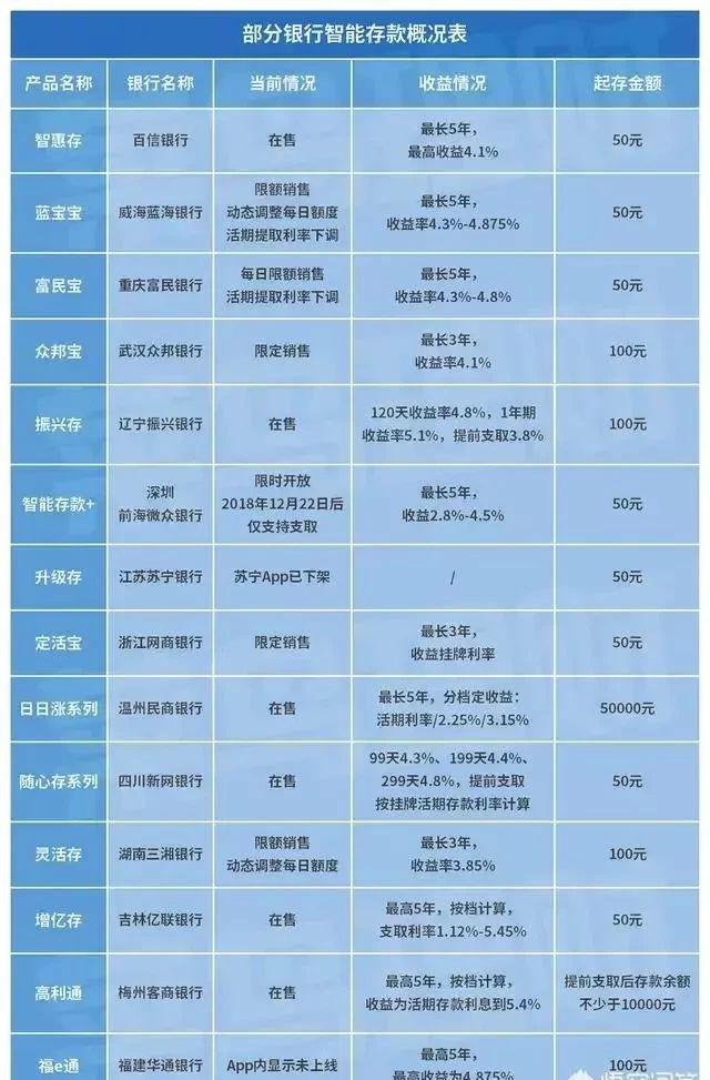 活期存款利率趋近零，现状、影响及应对策略
