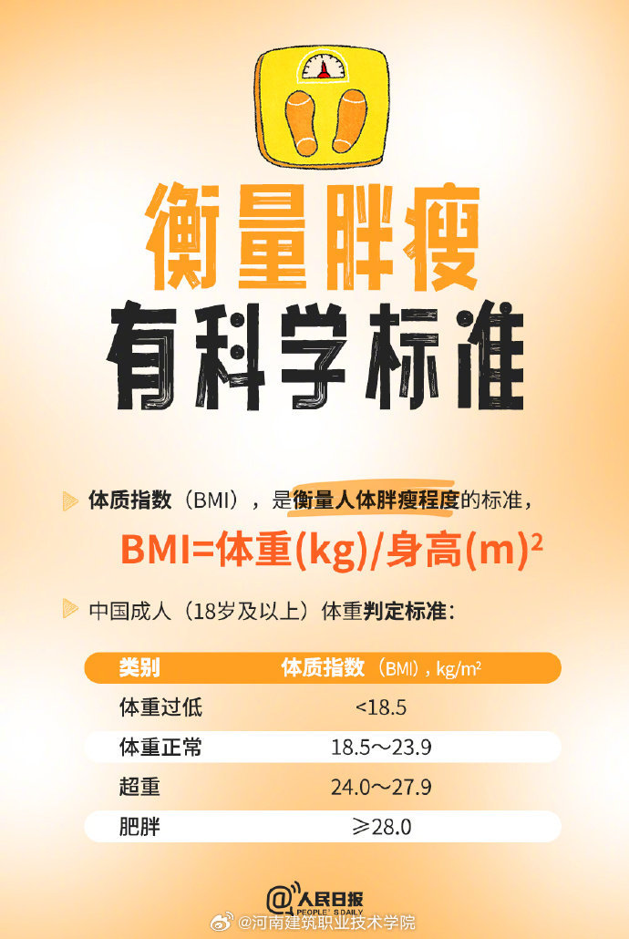 卫健委推进体重管理年行动，深意与影响的解读
