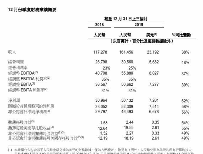 改名风潮下的奇迹，阿里影业更名大麦娱乐，三日股价飙升超50%加速布局线下娱乐生态新纪元