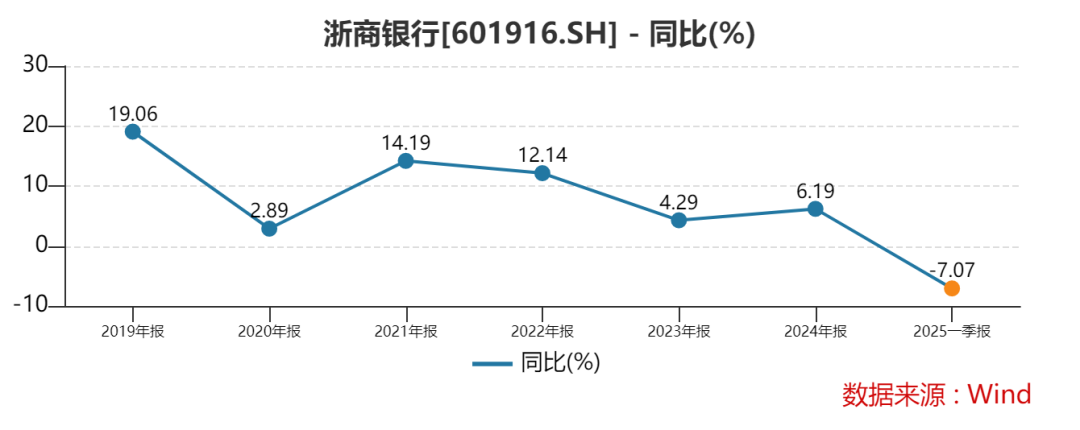 浙江杭州余杭农村商业银行因违规操作遭罚174万元