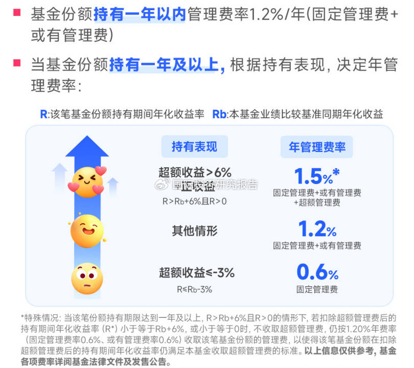 新机制下的管理费收取方式揭秘，16只浮动费率基金下周二起开售