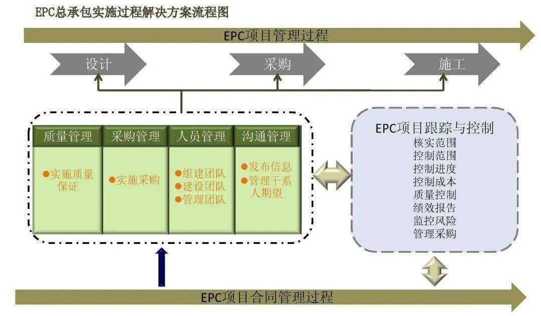 后续处理策略的探讨与实施