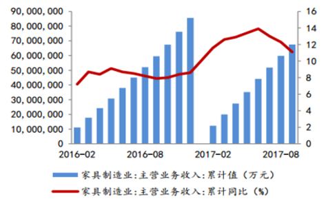 家居行业盈利挑战，三大公司业绩齐降