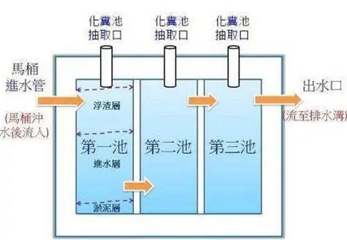 大学化粪池，为何成为潜在的安全隐患？