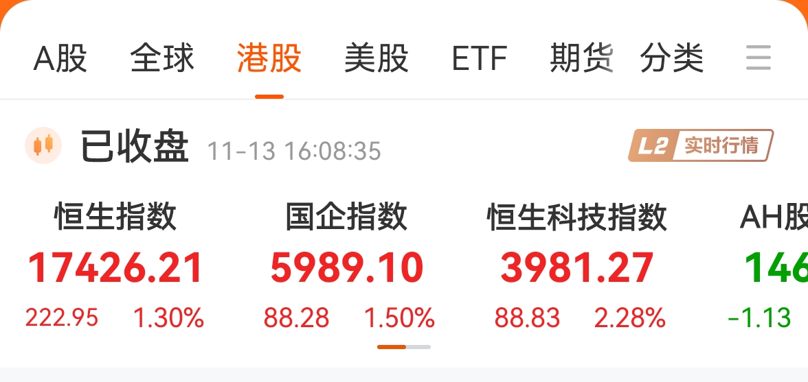 港股市场微涨微跌，黄金股领跑市场