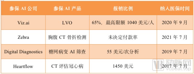 Caris Life Sciences申请美股IPO，拟筹资3亿美元以推动AI精准医疗发展
