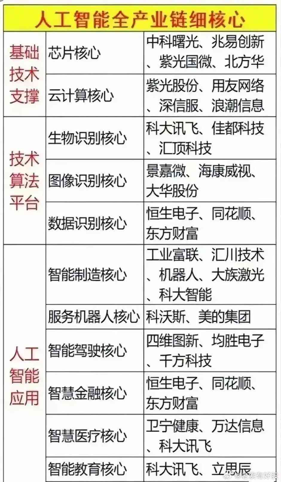 AI技术重塑行业格局，哪些领域将崭露头角成为新顶流？