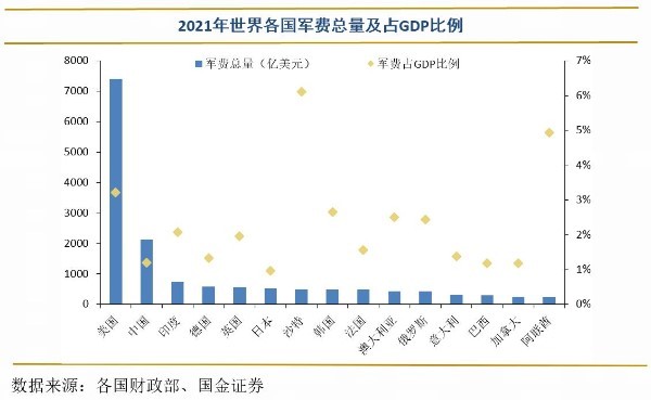 国泰基金艾小军，精准洞察中国国防工业的未来之路