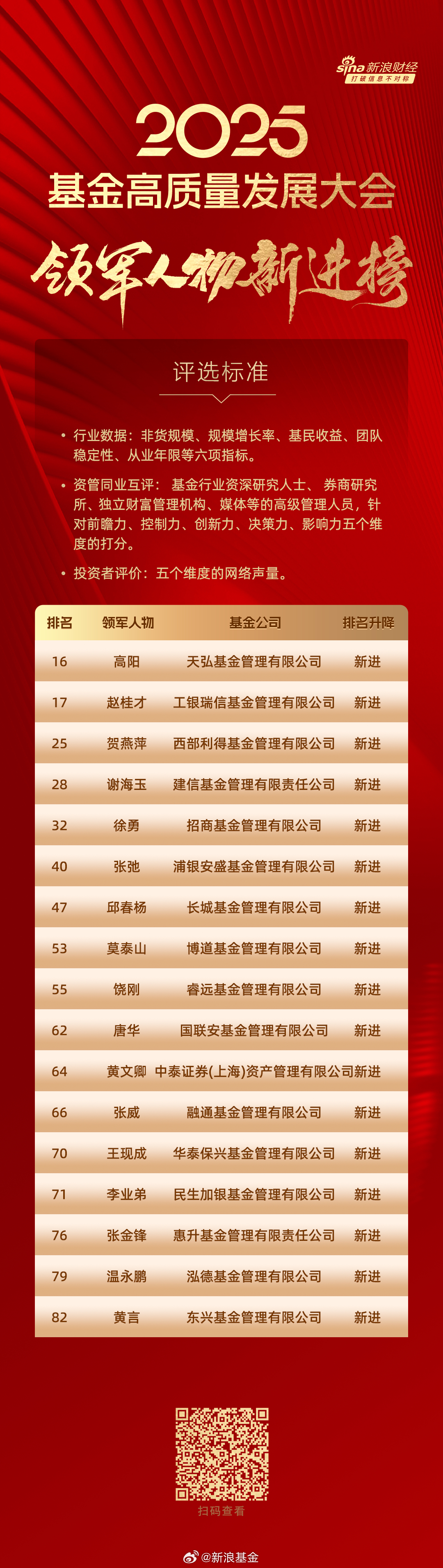 2025年公募基金荣誉榜，鹏华基金荣登四项大奖，科技与投资者收益双丰收